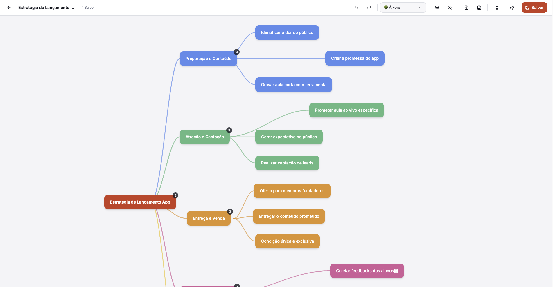 Aplicação que transforma texto de aula em mapa mental e slides